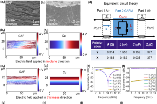 Professor He Daping’s team published latest research findings in Nature Communications