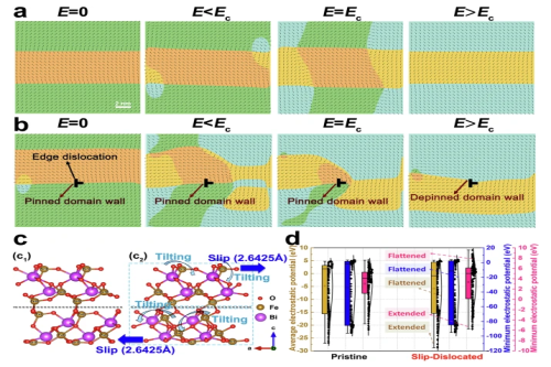 Professor Sun Huajun’s team published latest research in Nature Communications